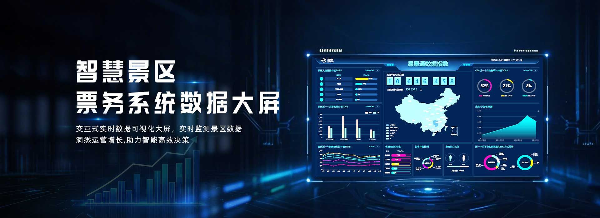 交互式實時數據可視化大屏，實時監測景區數據